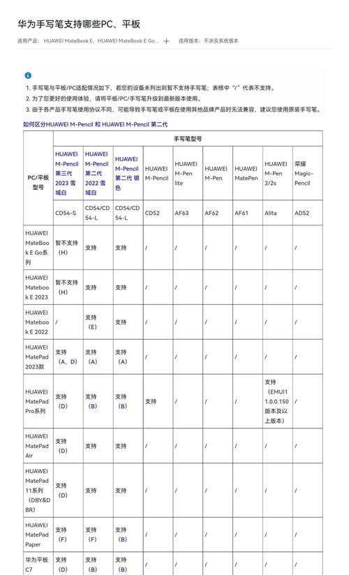 苹果平板笔多少钱一只？苹果平板笔什么牌子好？-第3张图片-优品飞百科