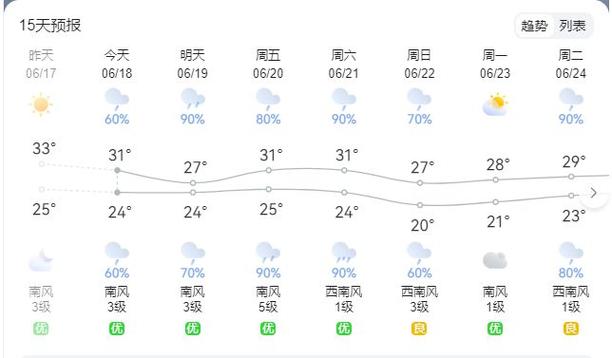 安庆潜山天气预报？安庆市潜山天气？-第1张图片-优品飞百科
