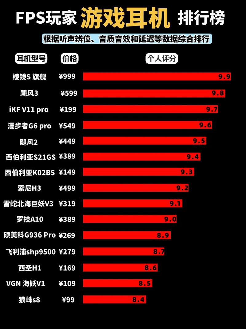 电竞游戏耳机排名榜？电竞游戏耳机排名榜最新？-第1张图片-优品飞百科