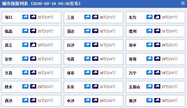 广东台山天气预报?广东台山天气预报30天查询一个月?-第3张图片-优品飞百科 广东台山天气预报?广东台山天气预报30天查询一个月?-第3张图片-优品飞百科