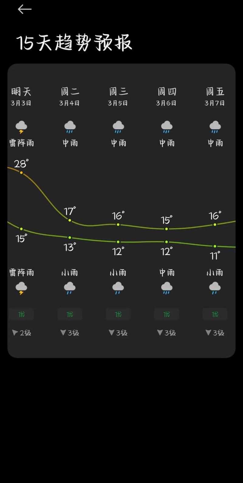 广东台山天气预报?广东台山天气预报30天查询一个月?-第4张图片-优品飞百科 广东台山天气预报?广东台山天气预报30天查询一个月?-第4张图片-优品飞百科