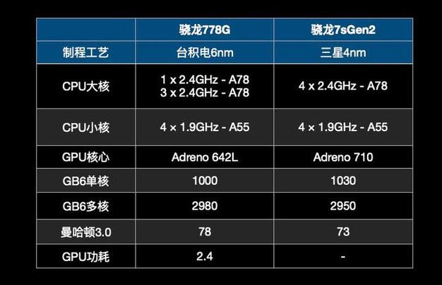 三星880和骁龙768哪个好？三星880和骁龙765g处理器有什么区别？-第3张图片-优品飞百科