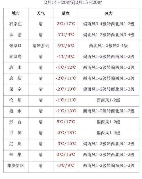石家庄明天的天气预报？石家庄明天的天气预报查询？-第4张图片-优品飞百科