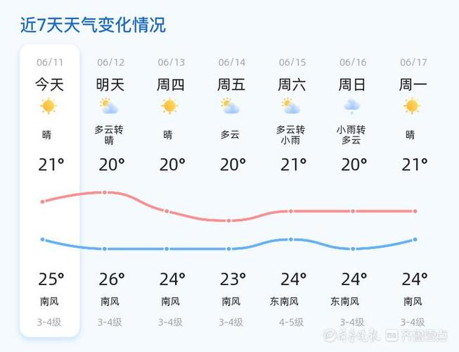 青岛即墨天气预报，青岛即墨天气预报15天准确一览表图片？