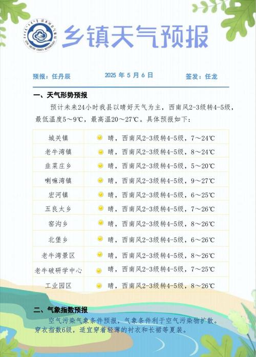 天气预报天水，天气预报天水市麦积区伯阳填-第3张图片-优品飞百科