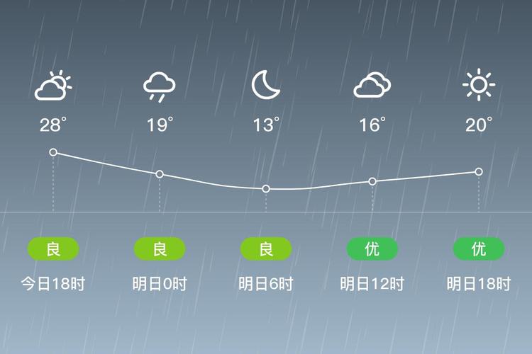 天气预报天水，天气预报天水市麦积区伯阳填-第4张图片-优品飞百科