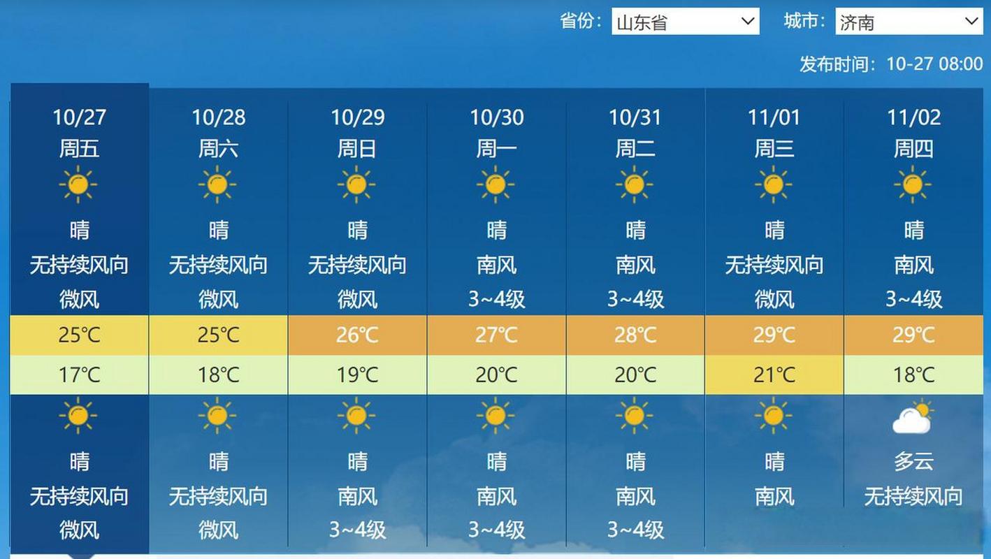 济南今天天气预报？济南今天天气预报详情？