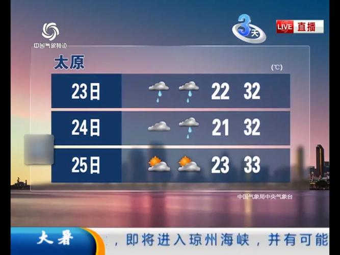 济南今天天气预报？济南今天天气预报详情？-第3张图片-优品飞百科