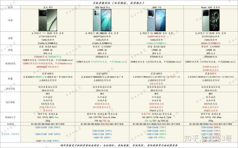 红米k60pro和iqooneo8pro哪个好，vivox60pro和红米k30s-第3张图片-优品飞百科