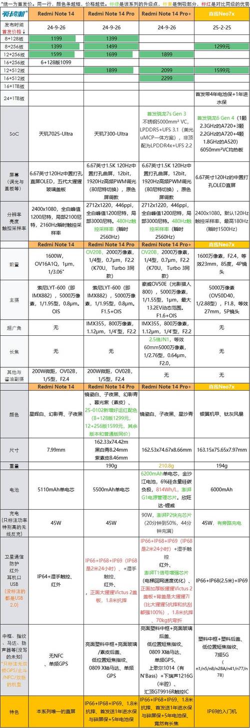 海思麒麟655相当于骁龙什么处理器，海思麒麟655参数-第3张图片-优品飞百科
