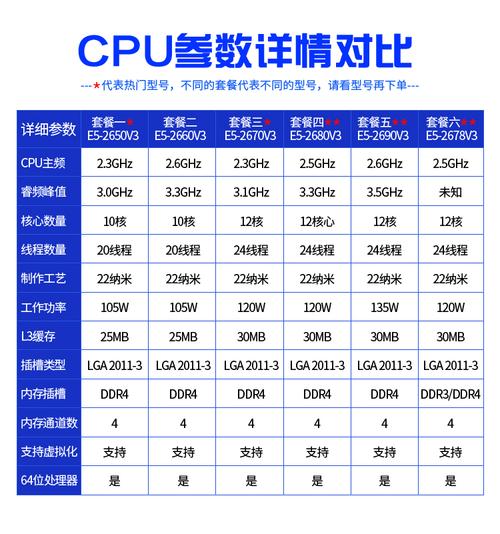 xeon2690处理器怎么样，xeon2660处理器？-第3张图片-优品飞百科