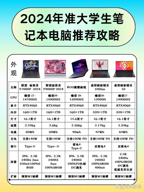 联想拯救者r和y系列的区别？联想拯救者r和y哪个性价比？-第5张图片-优品飞百科