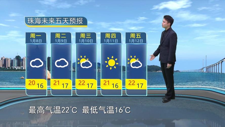 广东一周天气预报，潮汕未来15天的天气预报？-第3张图片-优品飞百科