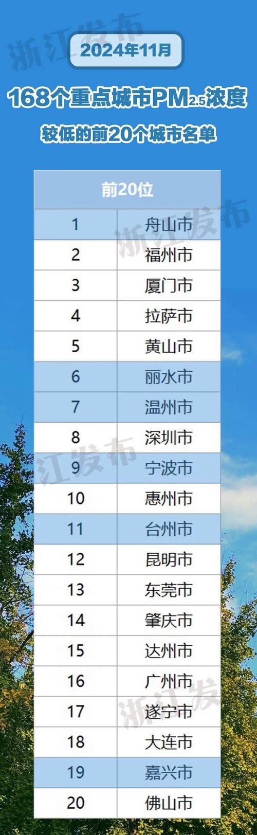 莲都区天气预报，莲都区天气预报24小时-第4张图片-优品飞百科