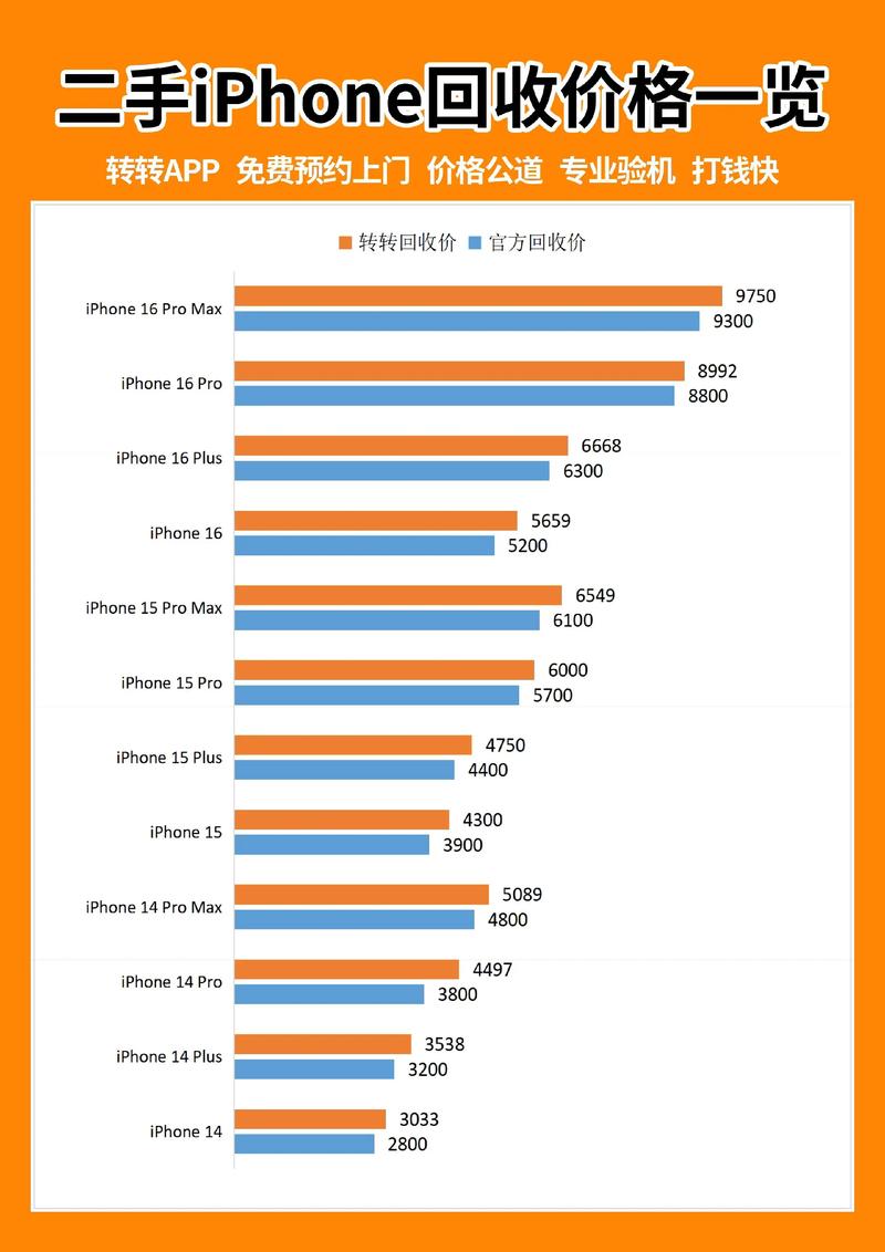iphone2现在能卖多少钱，苹果2当时多少钱？-第4张图片-优品飞百科