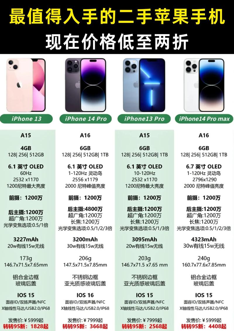 iphone2现在能卖多少钱，苹果2当时多少钱？-第5张图片-优品飞百科