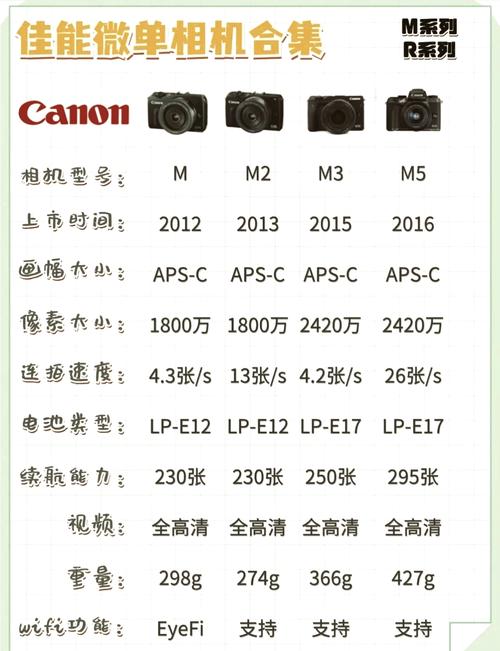 佳能数码相机今年新款，佳能相机2022？-第2张图片-优品飞百科