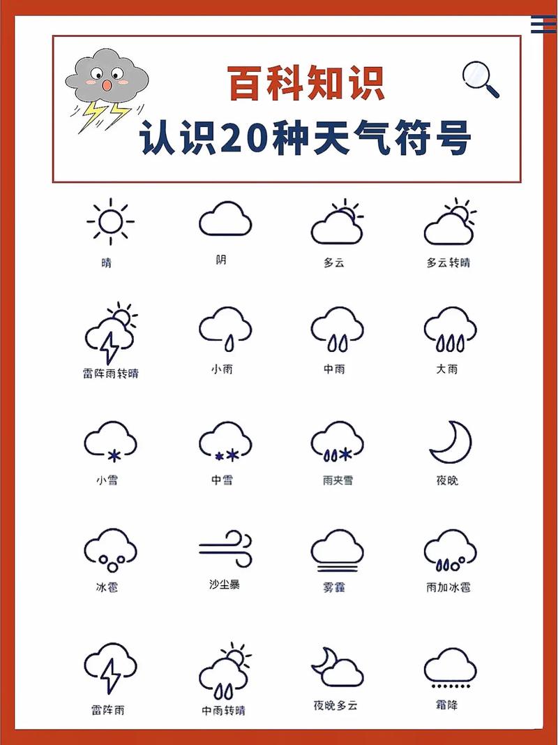 天气预报图，天气预报图实时图？-第3张图片-优品飞百科