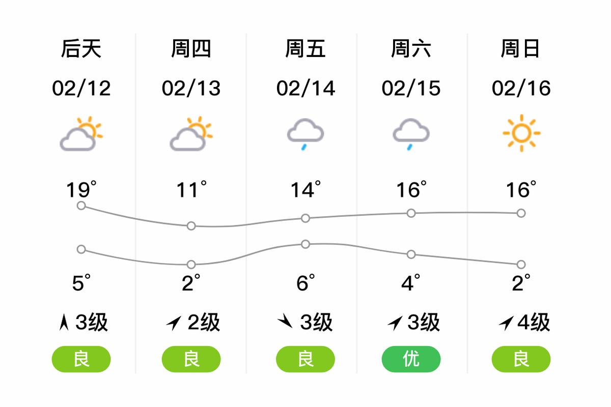 台州15天天气预报，台州15天天气预报查询表？-第4张图片-优品飞百科