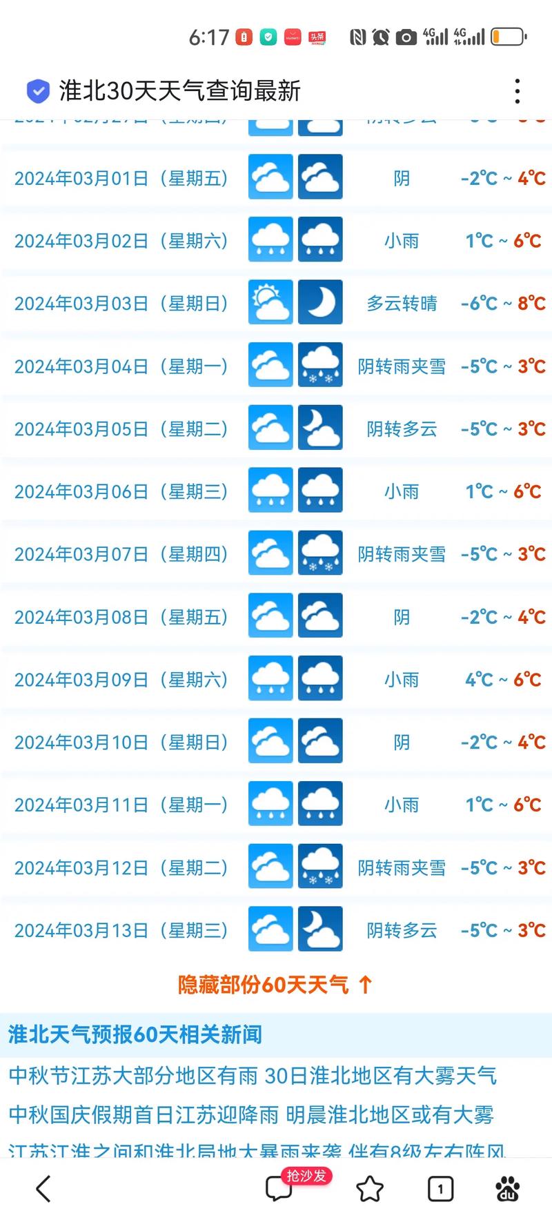 萧县30天天气预报，安徽省宿州市萧县30天天气预报-第3张图片-优品飞百科