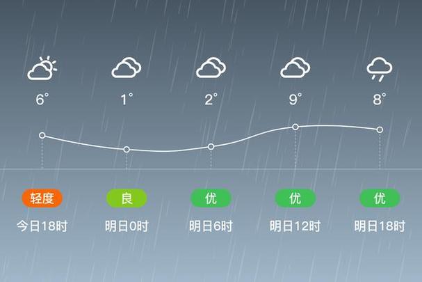 德州天气预报15天，德州天气预报15天准确？-第2张图片-优品飞百科
