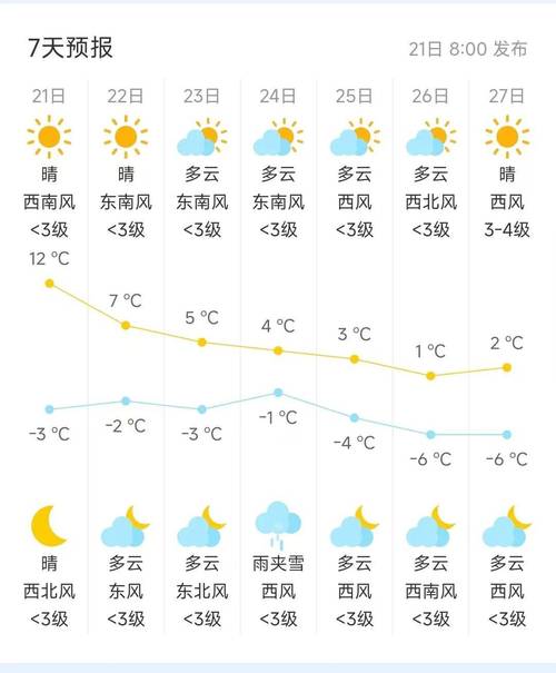 德州天气预报15天，德州天气预报15天准确？-第4张图片-优品飞百科
