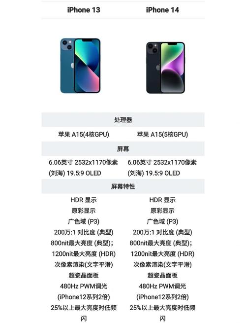 苹果13跟14哪个性价比高，苹果13与苹果14哪个香