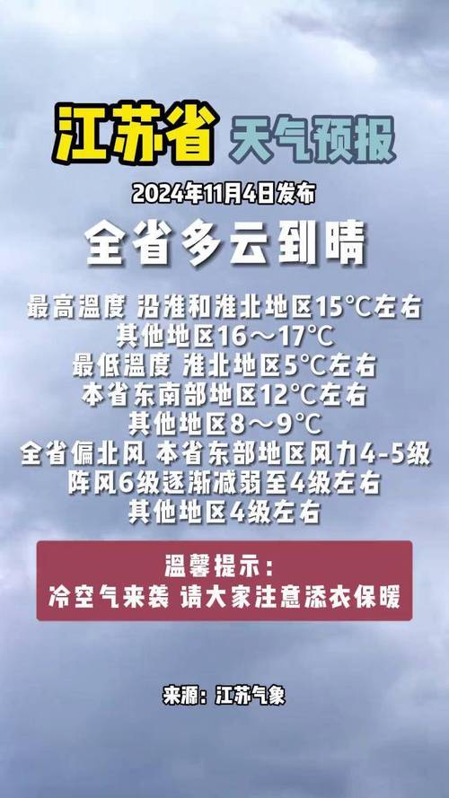 天气预报昆山，天气预报昆山24小时天气预报-第4张图片-优品飞百科