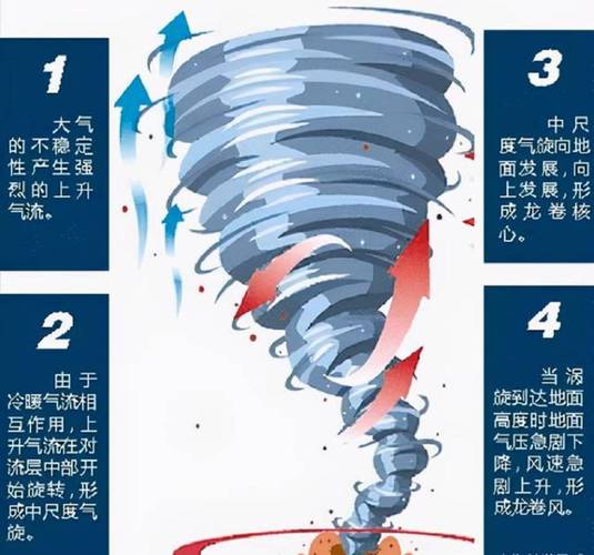 得州天气预报，dezhou天气？-第2张图片-优品飞百科