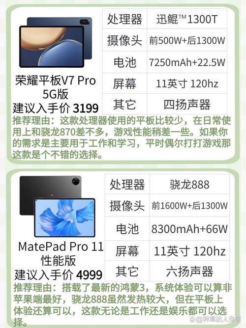 matepad悦动版和普通版区别的简单介绍-第4张图片-优品飞百科