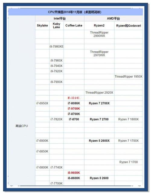 amd处理器很挑内存吗，amdcpu挑内存吗-第6张图片-优品飞百科