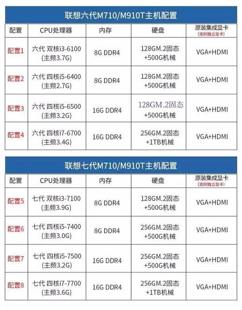 笔记本联想电脑家用推荐？联想笔记本电脑哪款适合家用？-第4张图片-优品飞百科