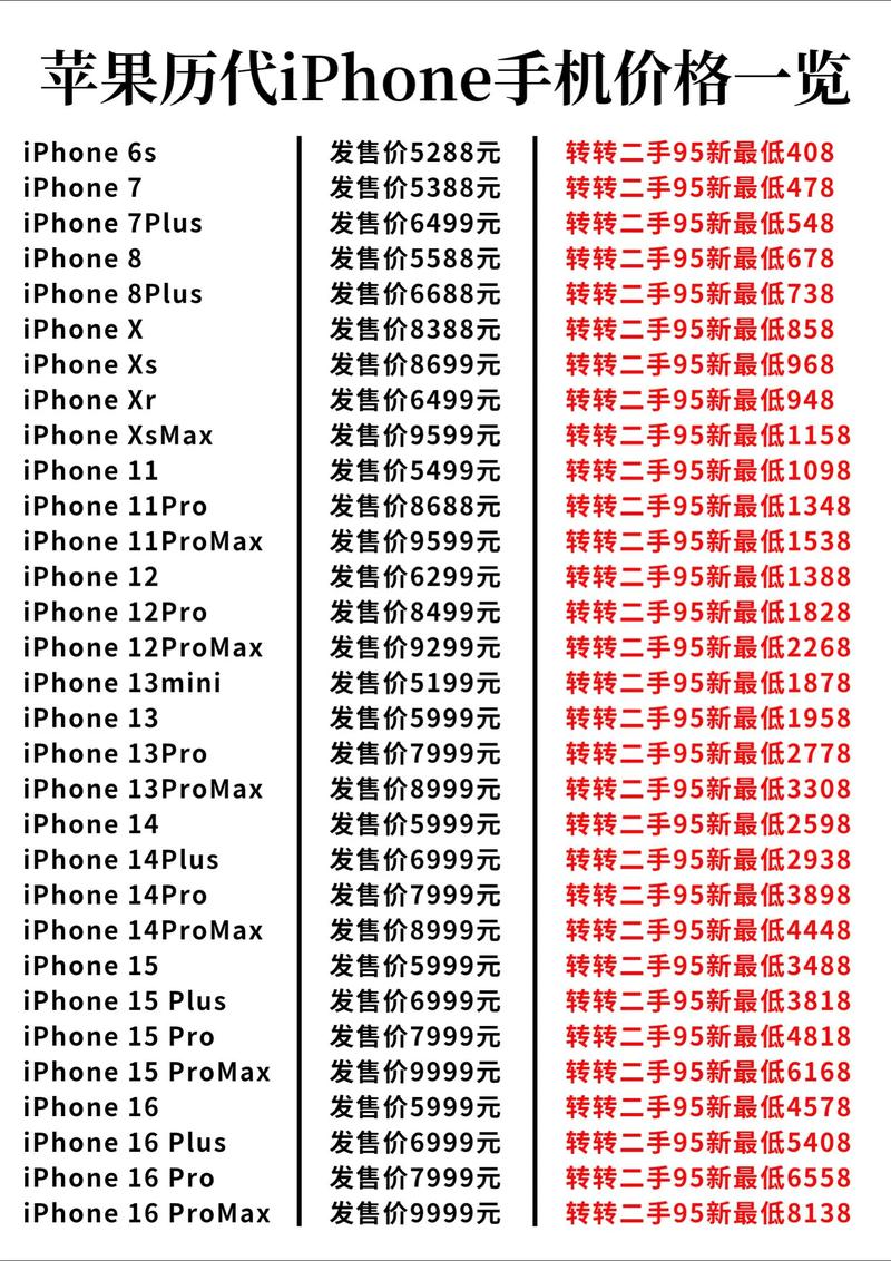 iphone4港版什么时候出的，苹果4港版和国行的区别？-第3张图片-优品飞百科