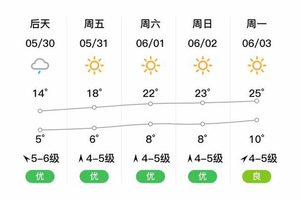 锡林格勒天气预报，锡林格勒天气预报7天查询？-第3张图片-优品飞百科
