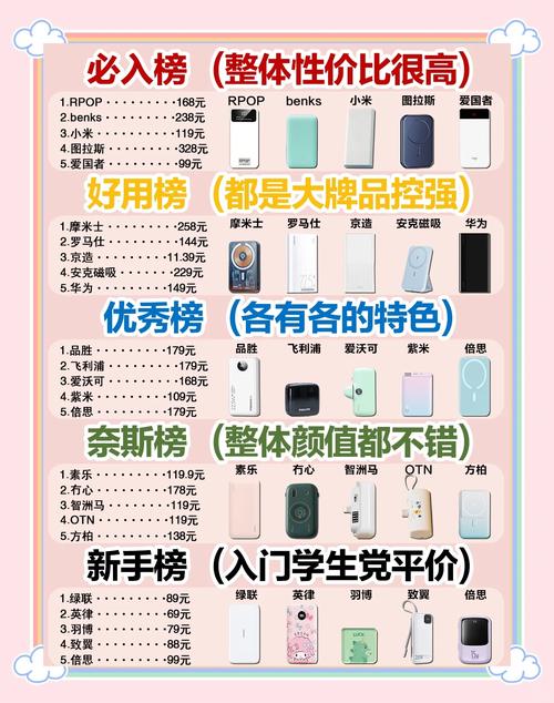 飞利浦和罗马仕充电宝哪个好？罗马仕充电宝对比品胜充电宝？-第2张图片-优品飞百科