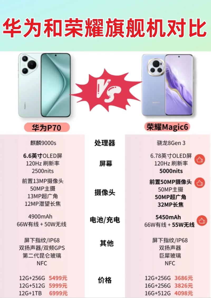 荣耀5x和5c的区别，荣耀5x和荣耀5c？-第2张图片-优品飞百科