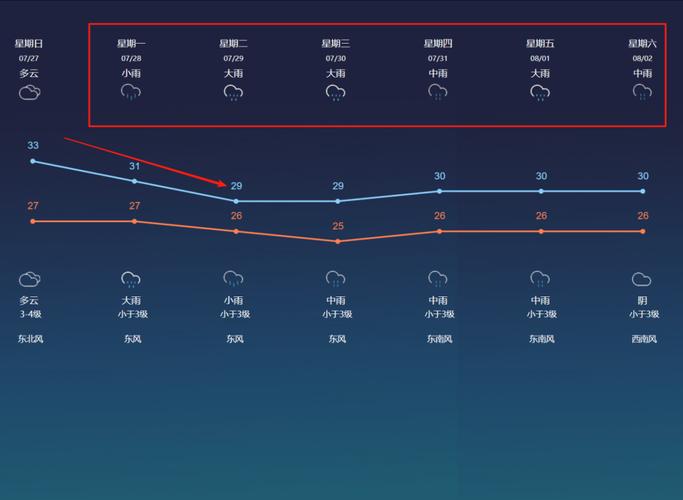 武进天气预报15天，武进天气实时预报-第4张图片-优品飞百科