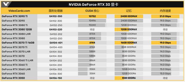 3090显卡什么时候发布，3090显卡什么时候有货