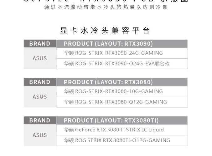 3090显卡什么时候发布，3090显卡什么时候有货-第2张图片-优品飞百科