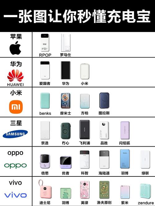 移动电源可以上高铁吗？移动电源能不能带上飞机?？