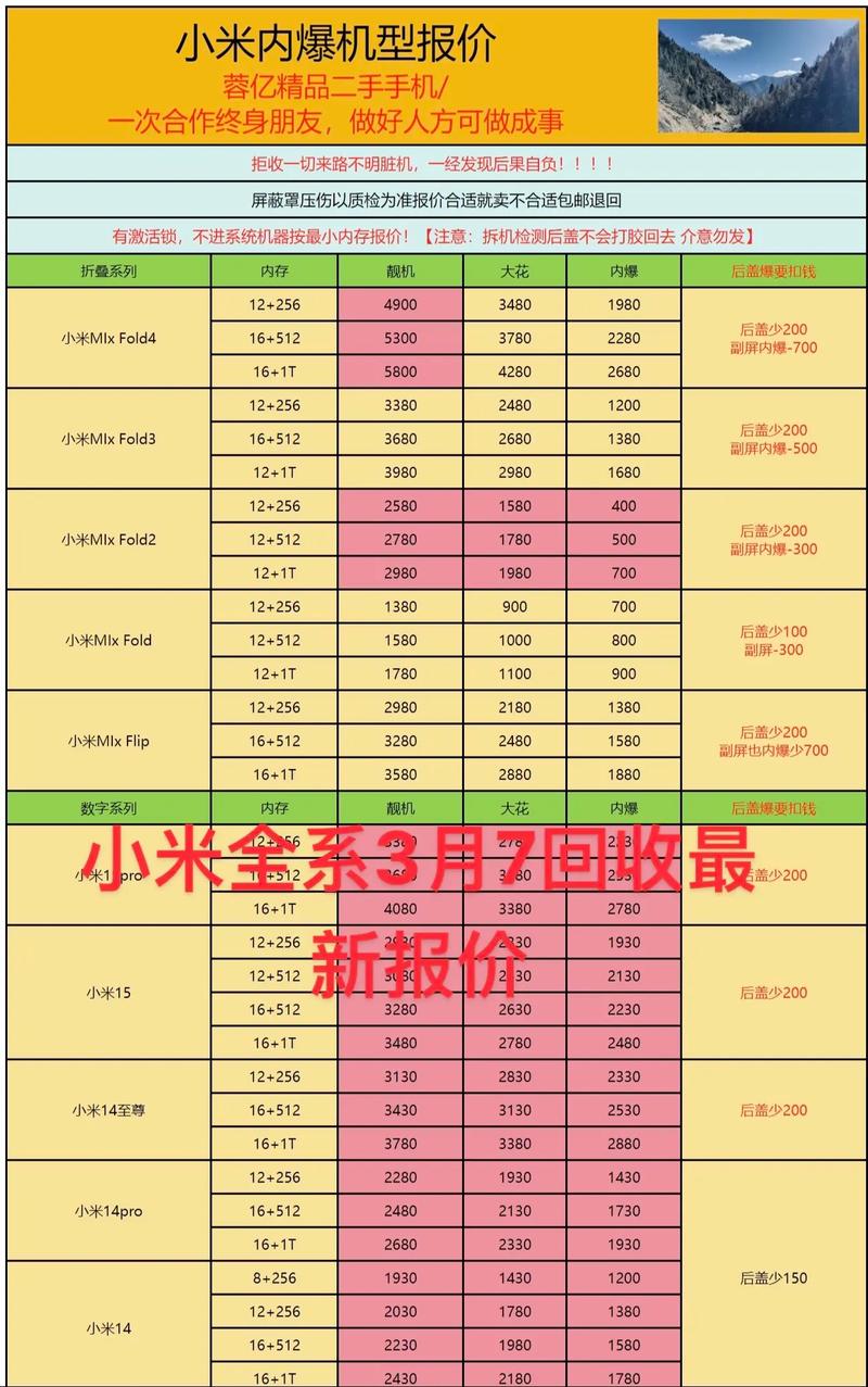 小米2当年多少钱？小米2卖了多少台？-第2张图片-优品飞百科