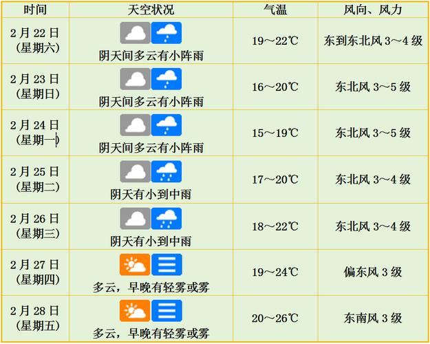 小时天气预报？小时天气预报app？-第2张图片-优品飞百科