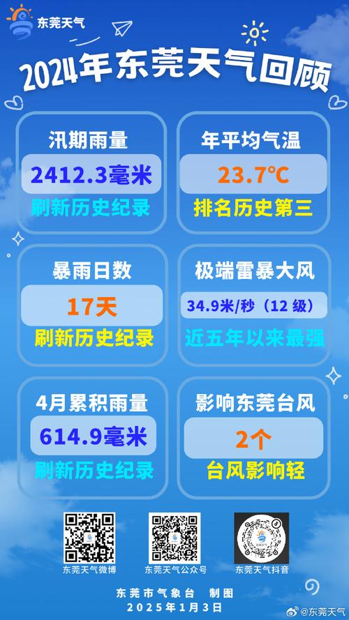 东莞常平天气预报，广东东莞常平天气预报-第2张图片-优品飞百科