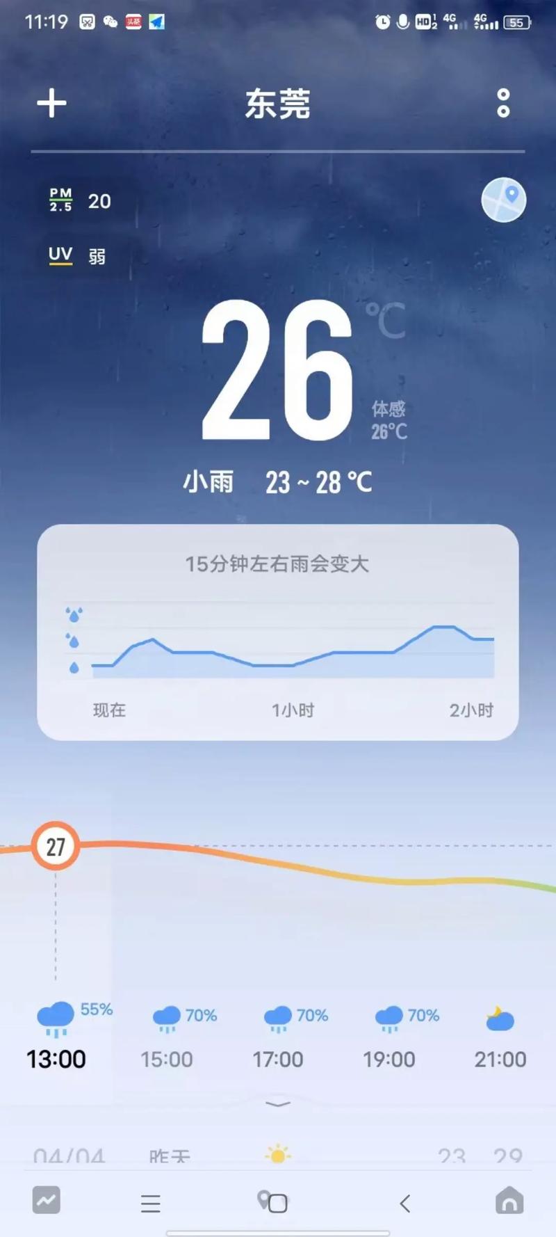 东莞常平天气预报，广东东莞常平天气预报-第3张图片-优品飞百科