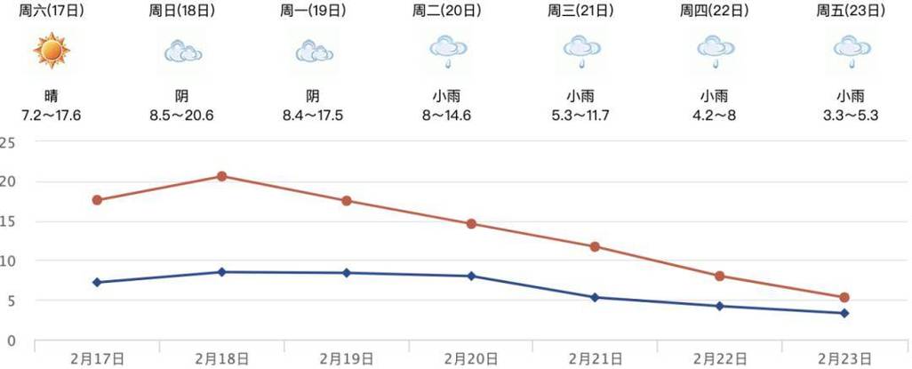 江油一周天气预报，江油一周天气预告？-第2张图片-优品飞百科