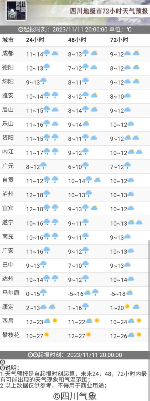 江油一周天气预报，江油一周天气预告？-第3张图片-优品飞百科