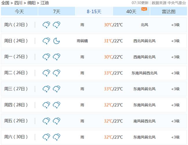 江油一周天气预报，江油一周天气预告？-第4张图片-优品飞百科