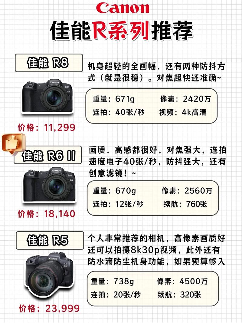 佳能200d二代和77d哪个好，佳能200d2和77d？-第1张图片-优品飞百科