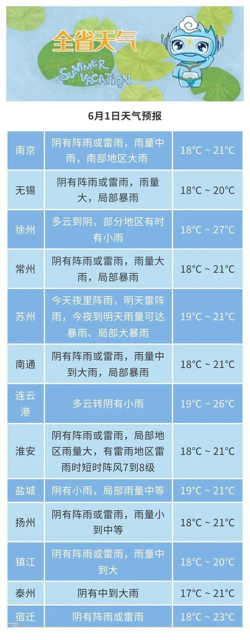天气预报邳州市？天气预报邳州市港上镇？-第2张图片-优品飞百科