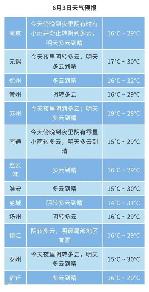 天气预报邳州市？天气预报邳州市港上镇？-第4张图片-优品飞百科